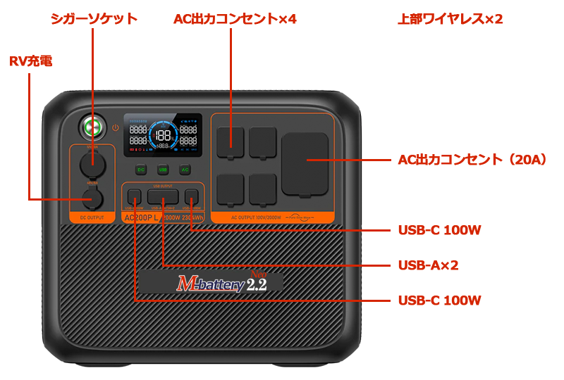 ポータブル蓄電池「M-battery2.2 Neo」製品スペック