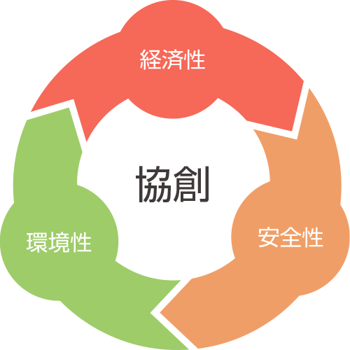 協創