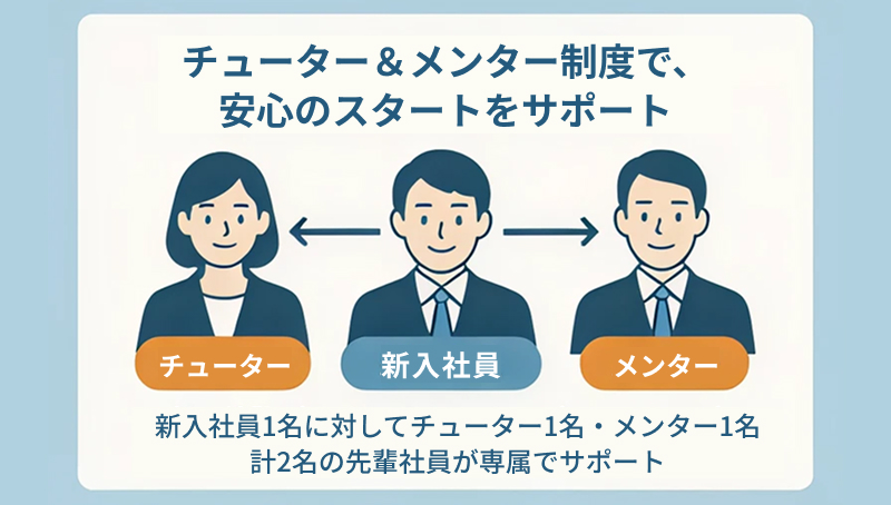 チューター・メンター制度
