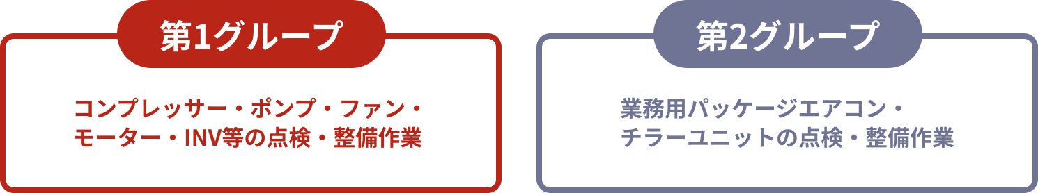 二つの専門グループ