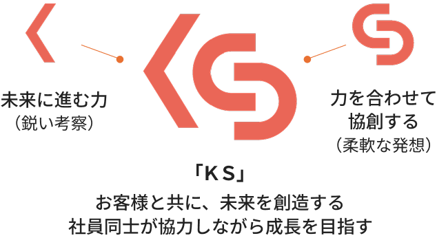 ロゴの成り立ちの図