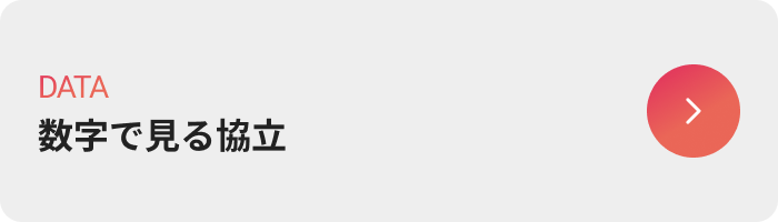 数字で見る協立のボタン