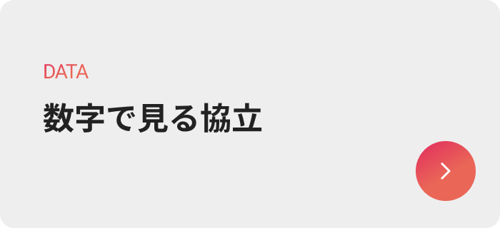 数字で見る協立のボタン