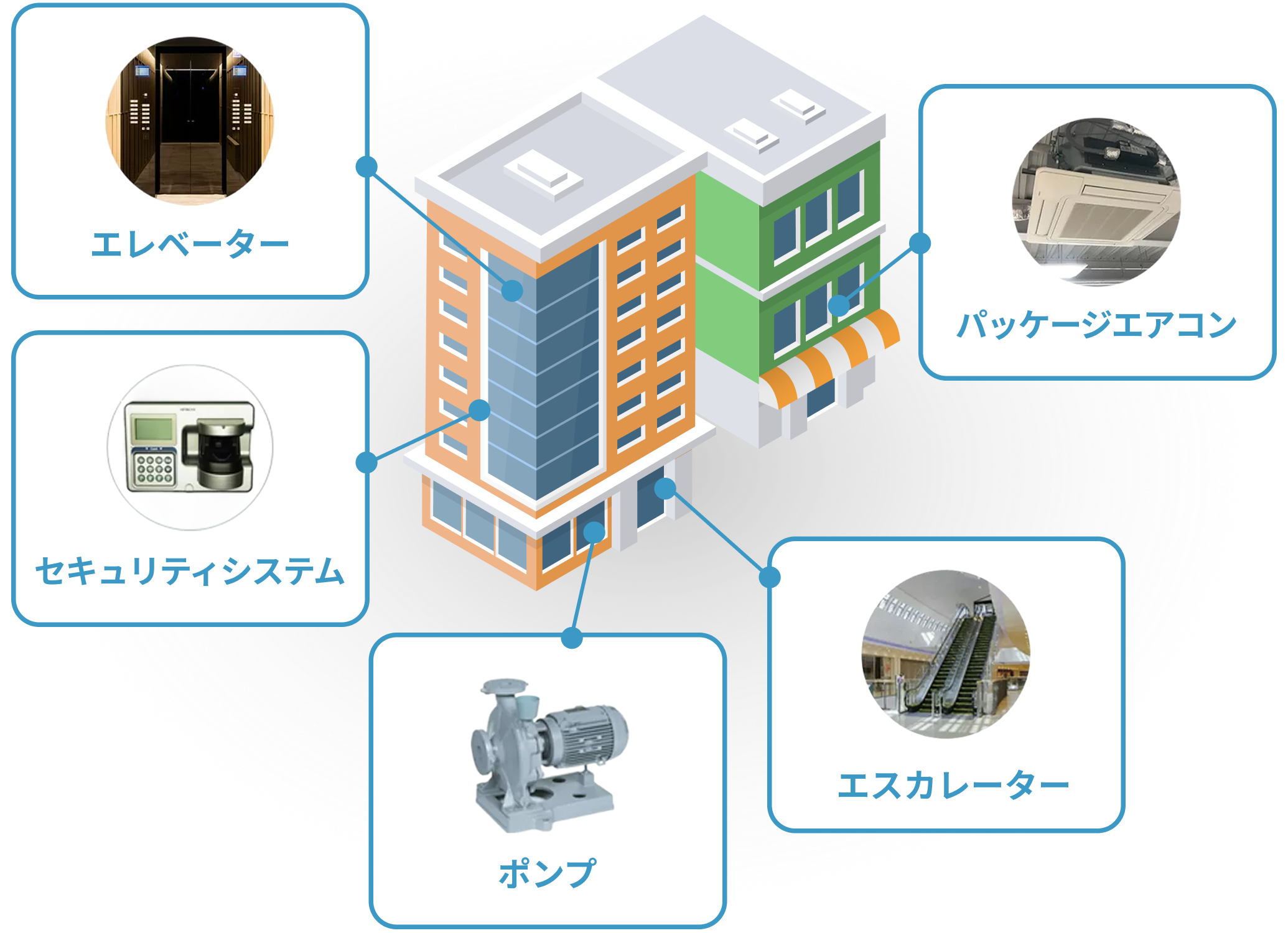 都市ソリューションの取扱製品