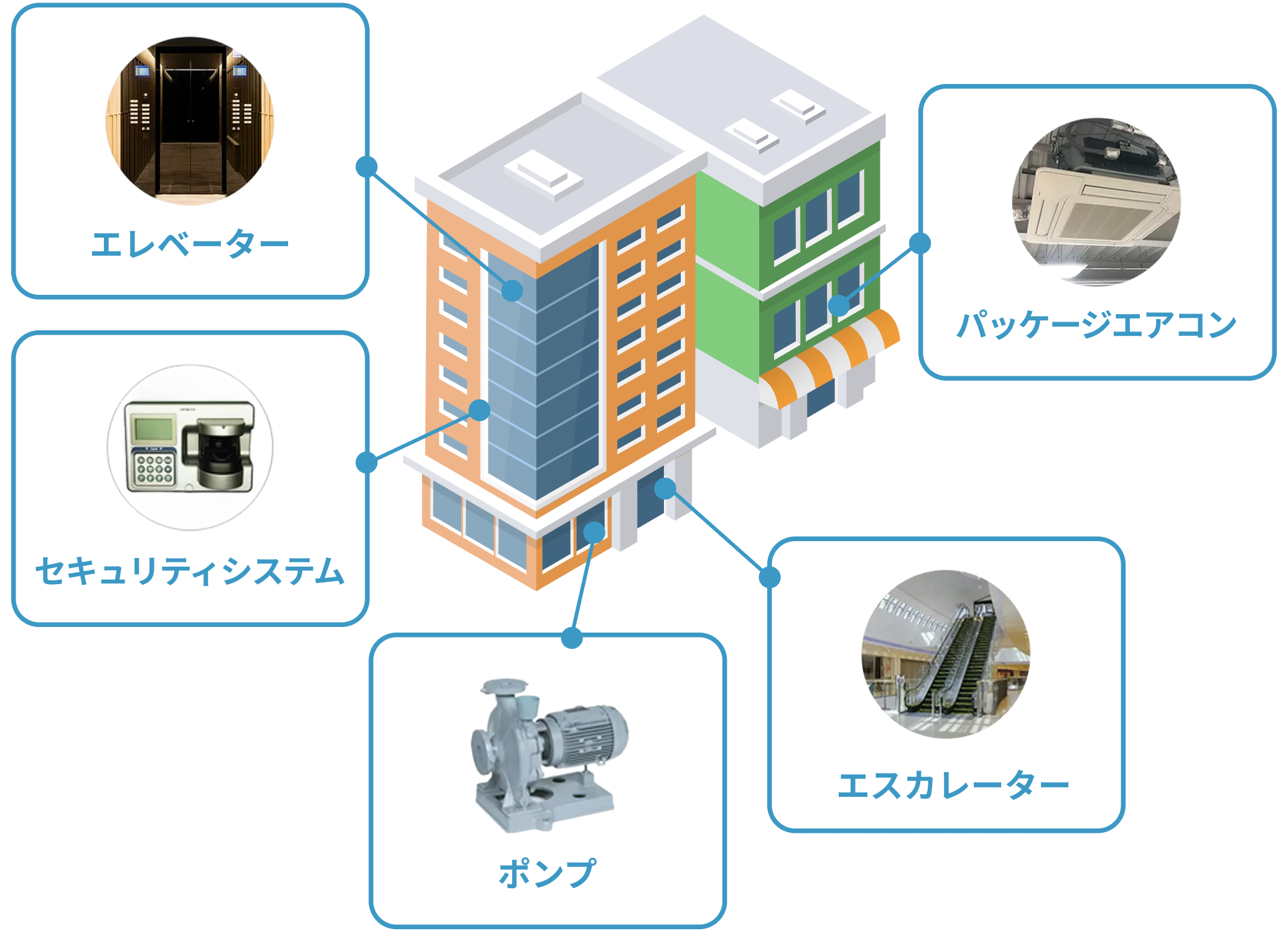 都市ソリューションの取扱製品