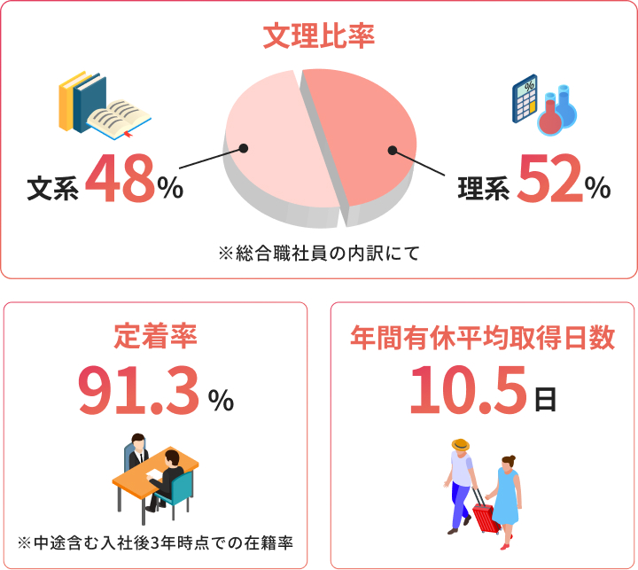 データ