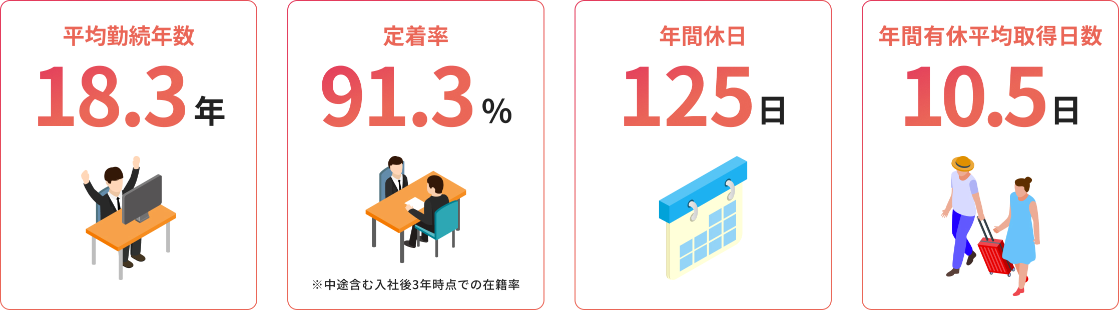 データ