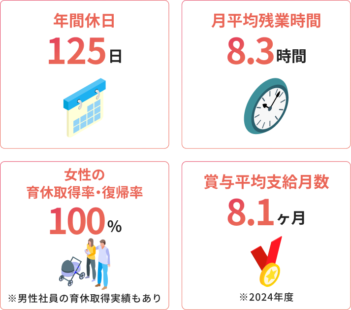データ