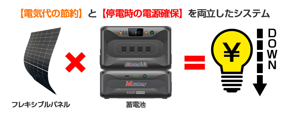 超軽量薄型フレキシブルパネル「So-Tilu」（創蓄）