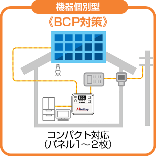 機器個別型：BCP対策、コンパクト対応（パネル1～2枚）