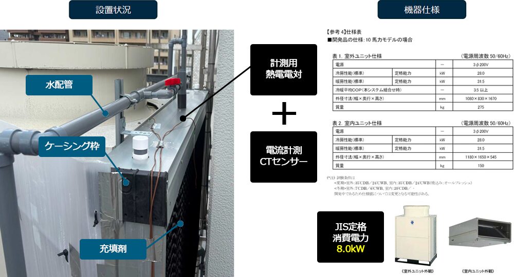 設置状況と機器の仕様